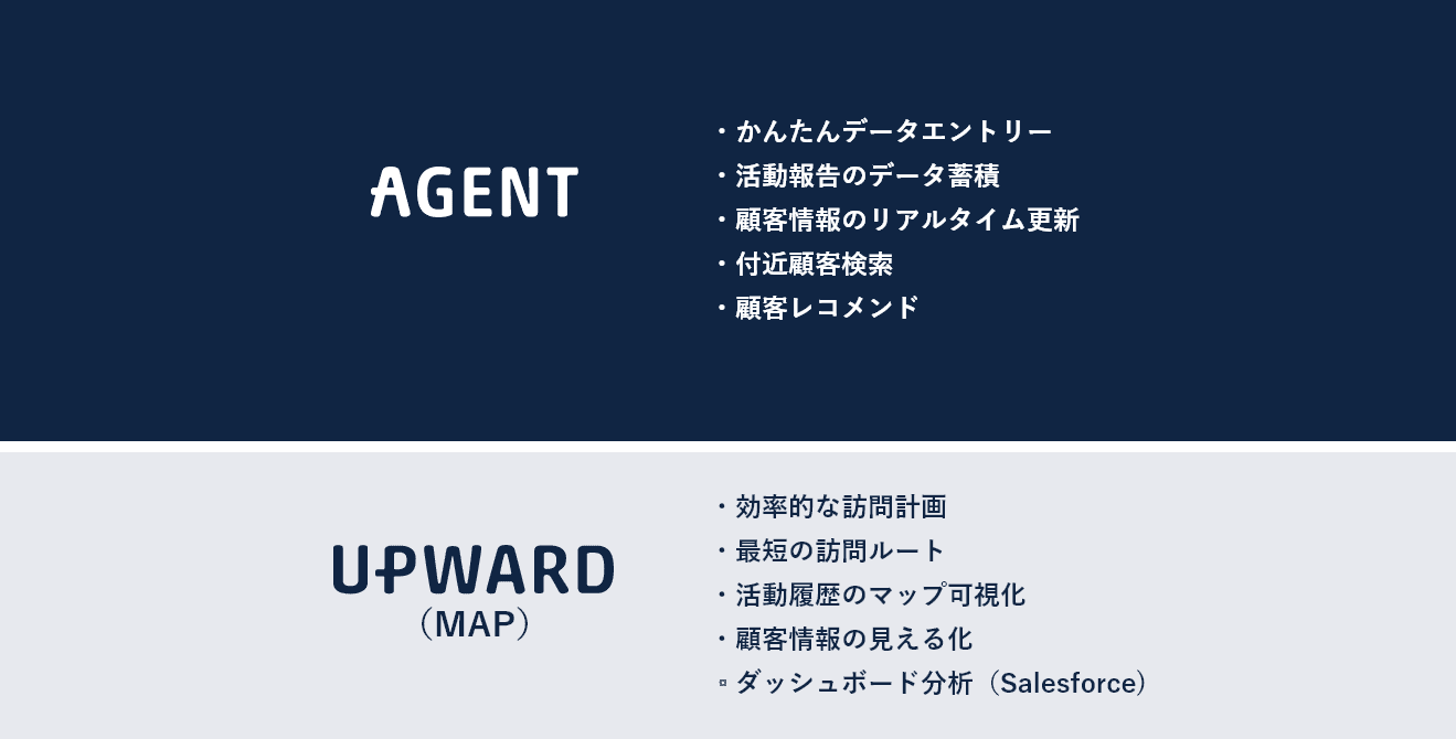 UPWARD（MAP）とのパッケージ内容のイメージ