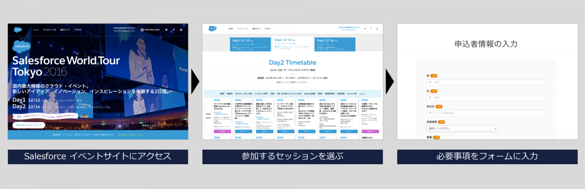 Salesforce World Tour Tokyo 2016｜UPWARDセッションの登録方法をご案内